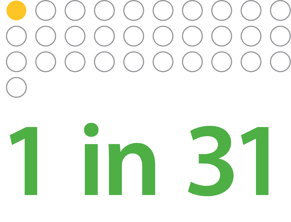 1in31 autism statistics