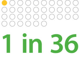 1in36 autism statistics