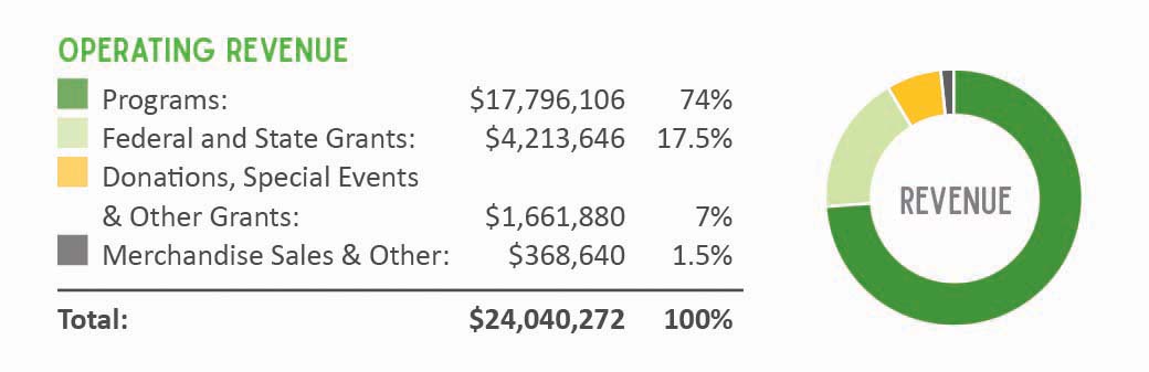 2016 - 2017 Expenses