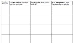 Abc Data Collection Chart